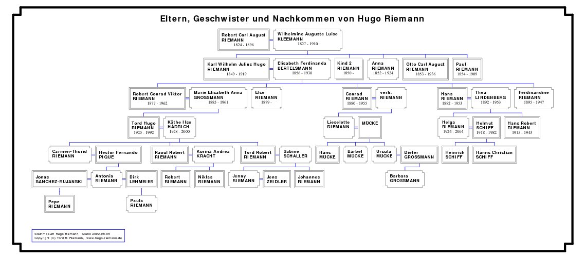 pdf chaos in ecology