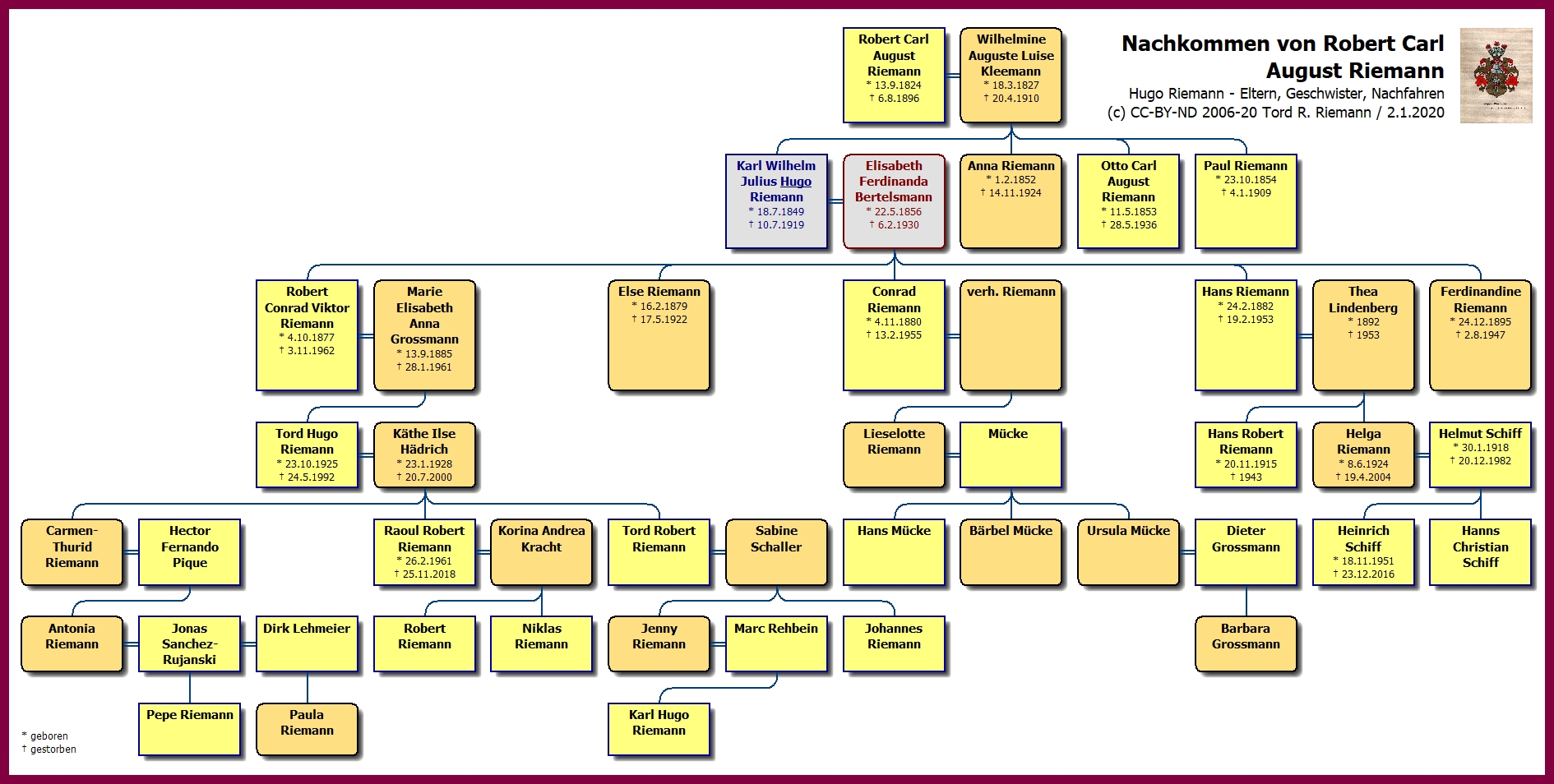 Eltern u. Nachfahren von Hugo 
Riemann