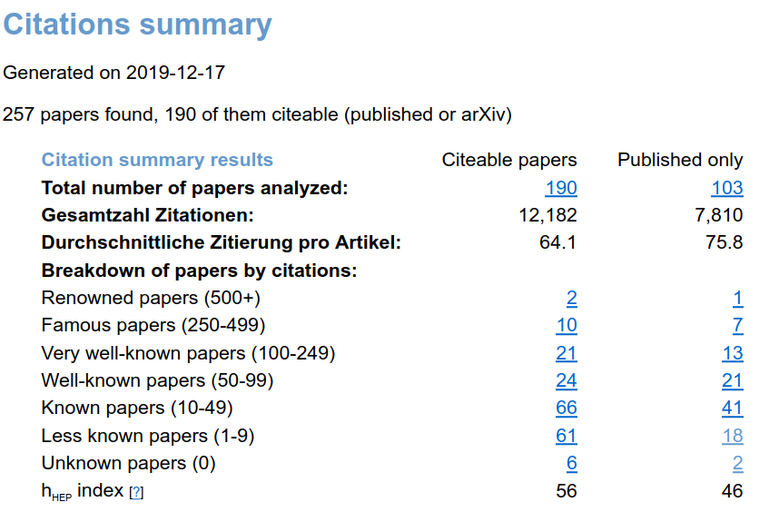 Spires Citesummary Tord Riemann